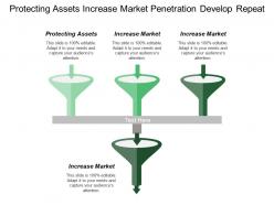 Protecting Assets Increase Market Penetration Develop Repeat Purchase