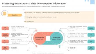Protecting Organizational Data By Encrypting Data Lifecycle Management To Enhance Flow