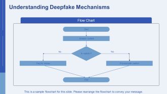 Protecting Your Brand From Deepfake Threats PPT Guidelines AT Attractive Captivating