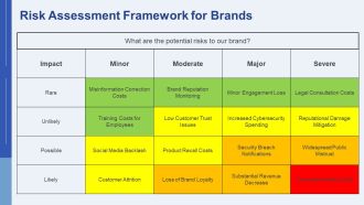 Protecting Your Brand From Deepfake Threats PPT Guidelines AT Aesthatic Captivating
