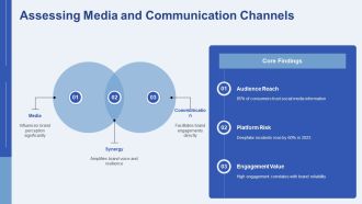 Protecting Your Brand From Deepfake Threats PPT Guidelines AT Content Ready Aesthatic