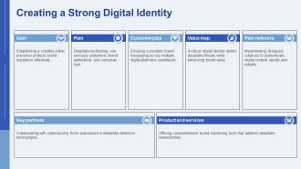 Protecting Your Brand From Deepfake Threats PPT Guidelines AT Professional Aesthatic