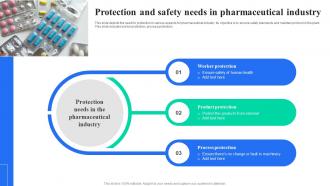 Protection And Safety Needs In Pharmaceutical Industry