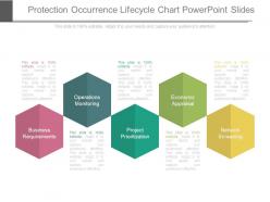 Protection occurrence lifecycle chart powerpoint slides