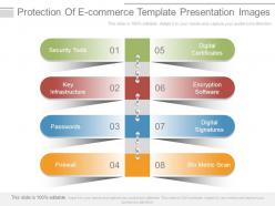 Protection Of E Commerce Template Presentation Images