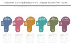 Protection working management diagram powerpoint topics