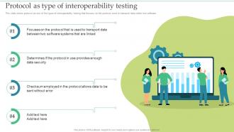 Protocol As Type Of Interoperability Testing Ppt Professional Shapes