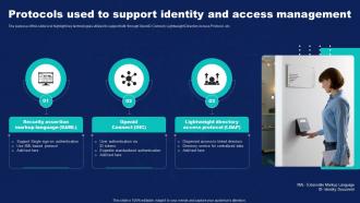 Protocols Used To Support Identity And Access Management
