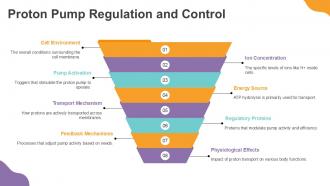 Proton Pump Regulation And Control PPT Structure ACP