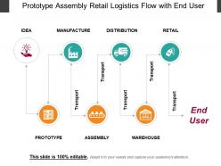 Prototype assembly retail logistics flow with end user