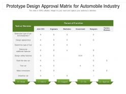 Prototype design approval matrix for automobile industry