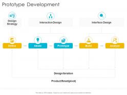 Prototype Development Ideate Startup Company Strategy Ppt Powerpoint Introduction