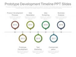 Prototype Development Timeline Ppt Slides