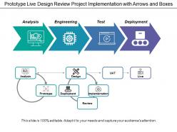 Prototype live design review project implementation with arrows and boxes
