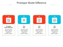 Prototype model difference ppt powerpoint presentation ideas topics cpb