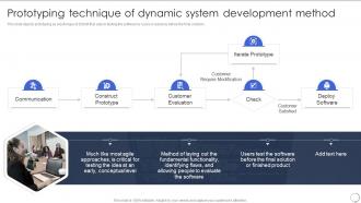 Prototyping Technique Of Dynamic System Development Method Dsdm Process Ppt Styles Graphics Example