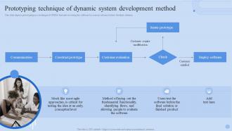 Prototyping Technique Of Dynamic System Development Method Dynamic Systems