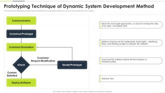 Prototyping Technique Of Dynamic System Development Method Ppt Powerpoint Presentation Show