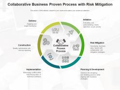Proven Process Business Operations Goal Achievement Planning Development Requirements