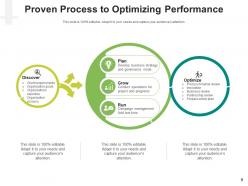 Proven Process Business Operations Goal Achievement Planning Development Requirements