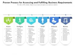 Proven process for assessing and fulfilling business requirements