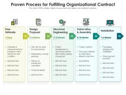 Proven process for fulfilling organizational contract