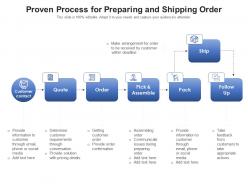 Proven process for preparing and shipping order