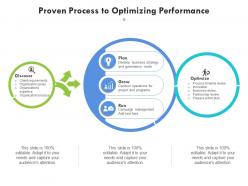Proven process to optimizing performance