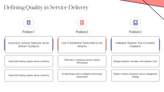 Proven Service Quality Management System PPT Sample AT Captivating Best