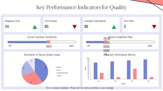 Proven Service Quality Management System PPT Sample AT Aesthatic Best