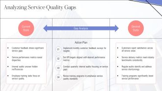 Proven Service Quality Management System PPT Sample AT Adaptable Best