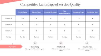 Proven Service Quality Management System PPT Sample AT Editable Good