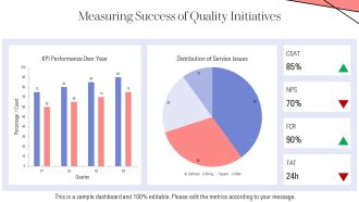 Proven Service Quality Management System PPT Sample AT Interactive Good