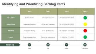 Proven Sprint Planning Agenda PPT Outline AT Compatible Pre-designed