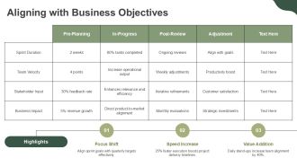 Proven Sprint Planning Agenda PPT Outline AT Graphical Pre-designed