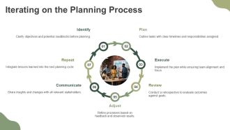Proven Sprint Planning Agenda PPT Outline AT Template