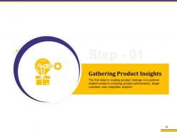 Proven ways to unlock the product growth potential powerpoint presentation slides