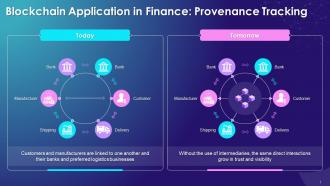 Provenance Tracking Through Blockchain In Financial System Training Ppt