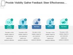 Provide visibility gather feedback steer effectiveness execute actions