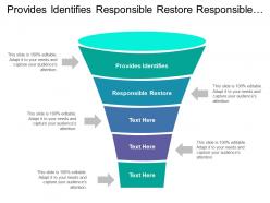 Provides identifies responsible restore responsible sharing new opportunities