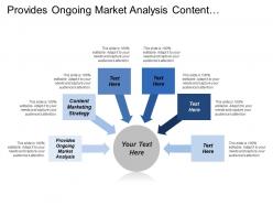 Provides ongoing market analysis content marketing strategy integrated marketing