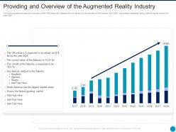 Providing and overview of the augmented reality industry augmented reality