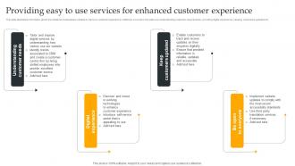 Providing Easy To Use Services For Enhanced Using Digital Strategy To Accelerate Business Strategy SS V