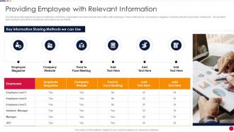 Providing Employee With Relevant Information Organization Attrition Rate Management