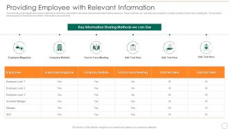 Providing Employee With Relevant Information Strategic Human Resource Retention Management