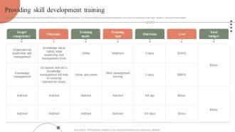 Providing Skill Development Training Optimizing Retail Operations By Efficiently Handling Inventories