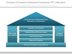 Provision Of Academic Professional Development Ppt Slide Show