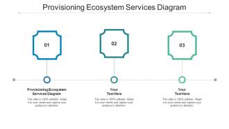 Provisioning Ecosystem Services Diagram Ppt Powerpoint Presentation Outline Elements Cpb
