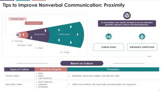 Proximity Guide In Nonverbal Communication Training Ppt