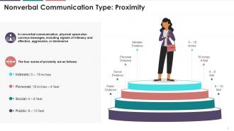 Proximity In Nonverbal Communication Training Ppt